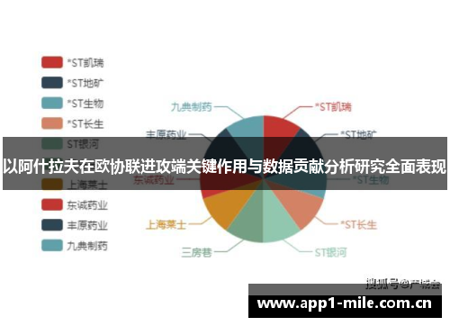以阿什拉夫在欧协联进攻端关键作用与数据贡献分析研究全面表现 以阿什拉夫在欧协联进攻端关键作用与数据贡献分析研究全面表现