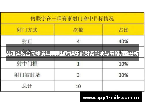 英超实施合同摊销年限限制对俱乐部财务影响与策略调整分析 英超实施合同摊销年限限制对俱乐部财务影响与策略调整分析